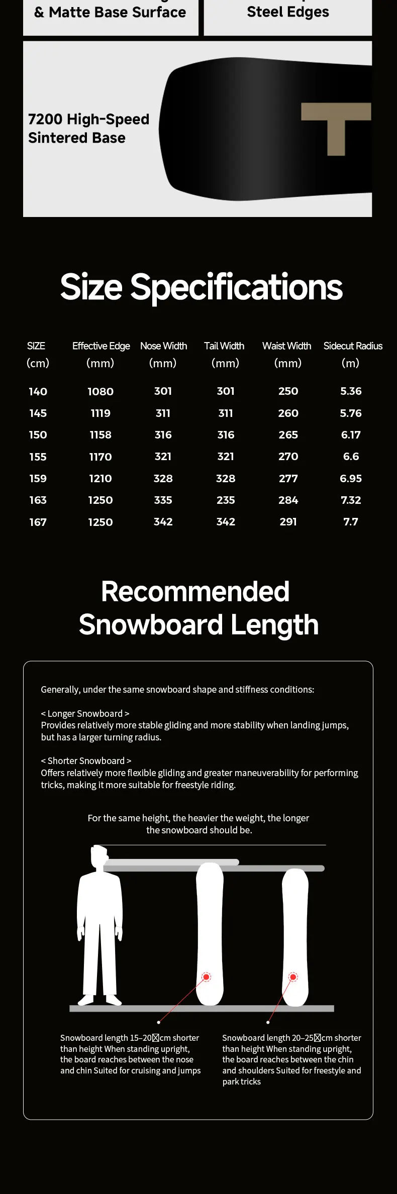 GOLDEN F-CARVE WIDE Snowboard Extra Wide | Big Foot Friendly Carving Board, Camber, 7200 Sintered Base