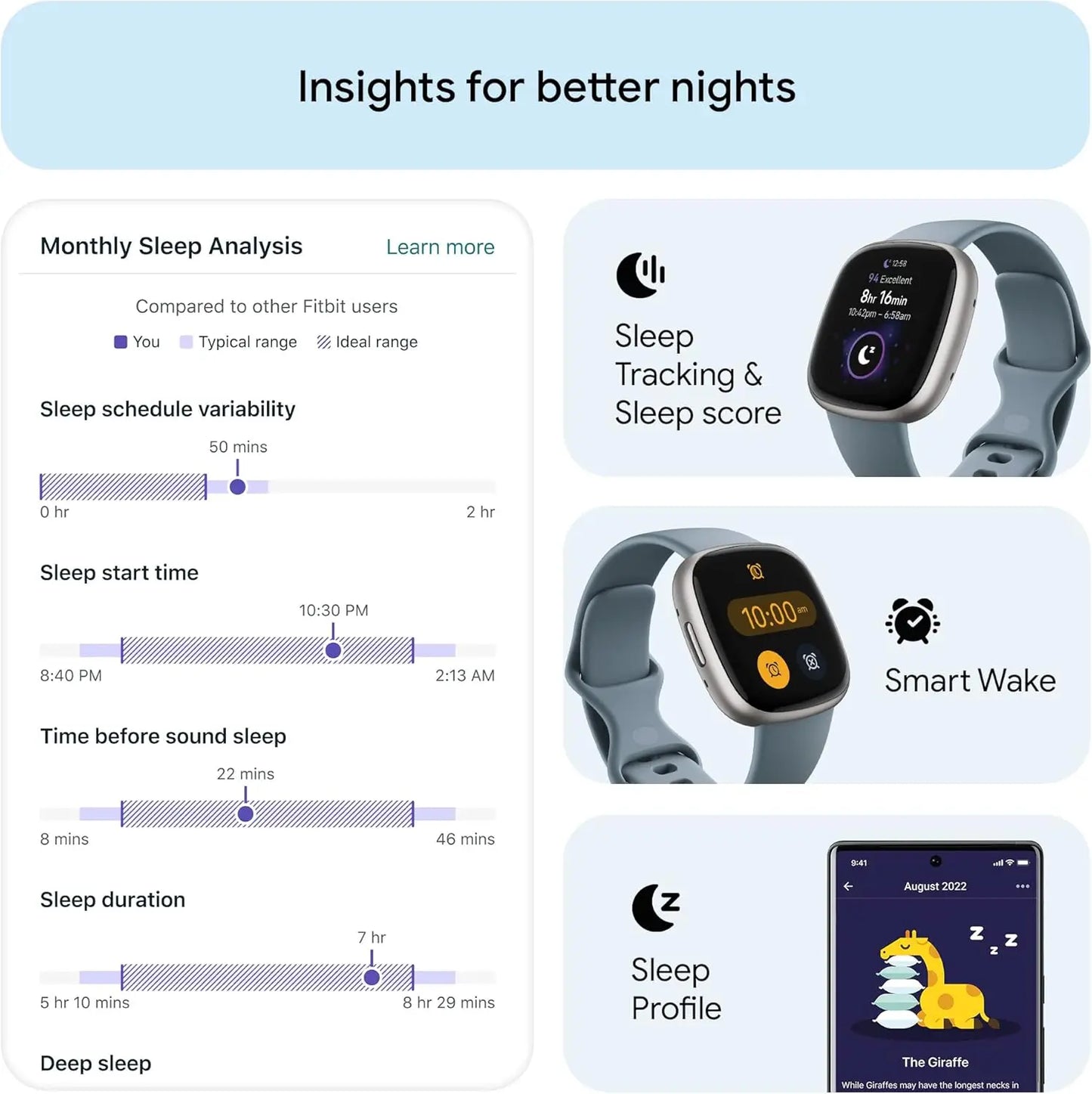 Fitbit Versa 4 Smartwatch GPS Fitness Tracker 24/7 Heart Rate SpO2 Sleep Monitor 50m Waterproof for Running Swimming Gym Outdoor
