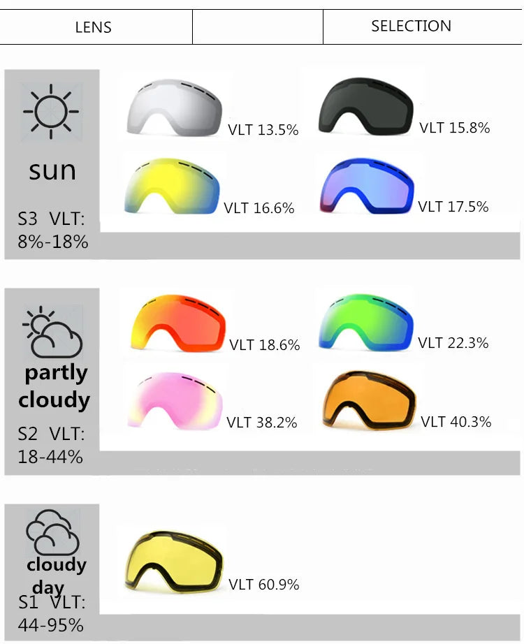 GIRO Ski Goggles for Men And Women Winter Anti-Fog Snow Ski Glasses Double Layer UV400 Snowboard Goggles with Free Mask