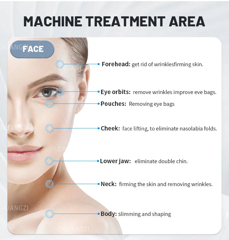 Portable NEO Device Slimming Machine Ultrasonic Fat Removal Wrinkle Removal Face Slimming Double Handle Super Strong 360 Degree