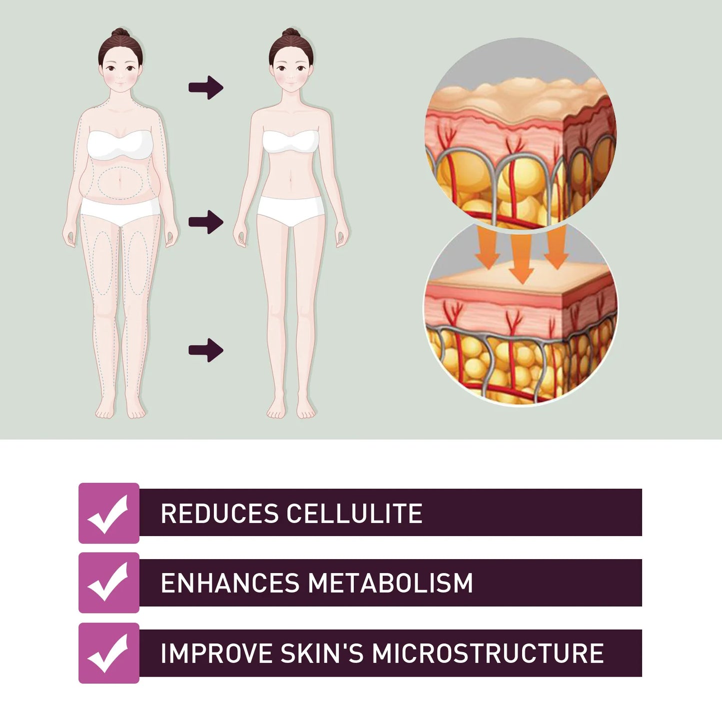 Fat Burning Detox Pills Losing Weight Anti Cellulite Flat Abdomen Firming Lifting Sagging Skin Shaping Waistline Slimming Care