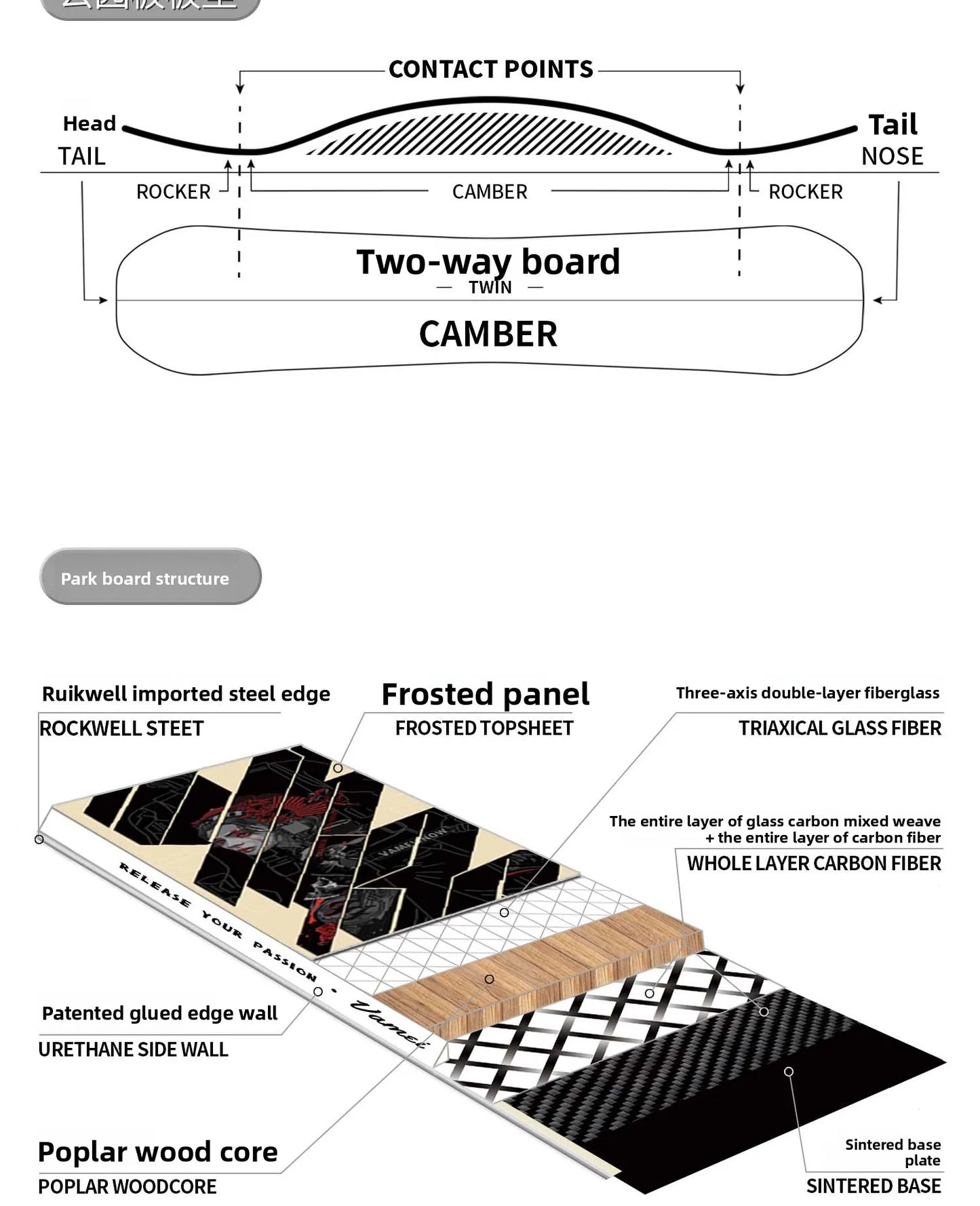 Carbon fiber snowboard, multi-functional snowboard, all-terrain flat carving veneer