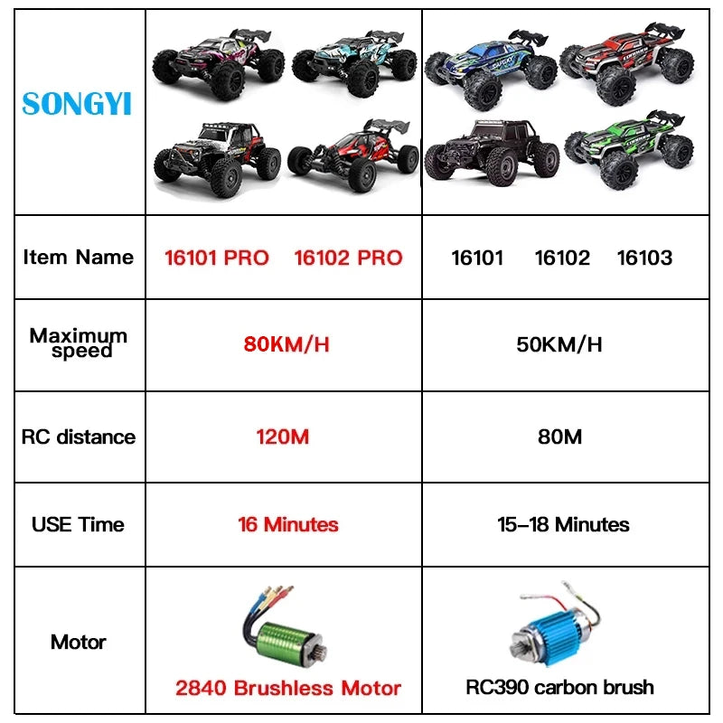 4WD 1:16 80KM/H Super Brushless 50KM/H Brushed RC Car 4x4 Off Road Remote Control High Speed Drift Racing Truck Toy Kids Adults