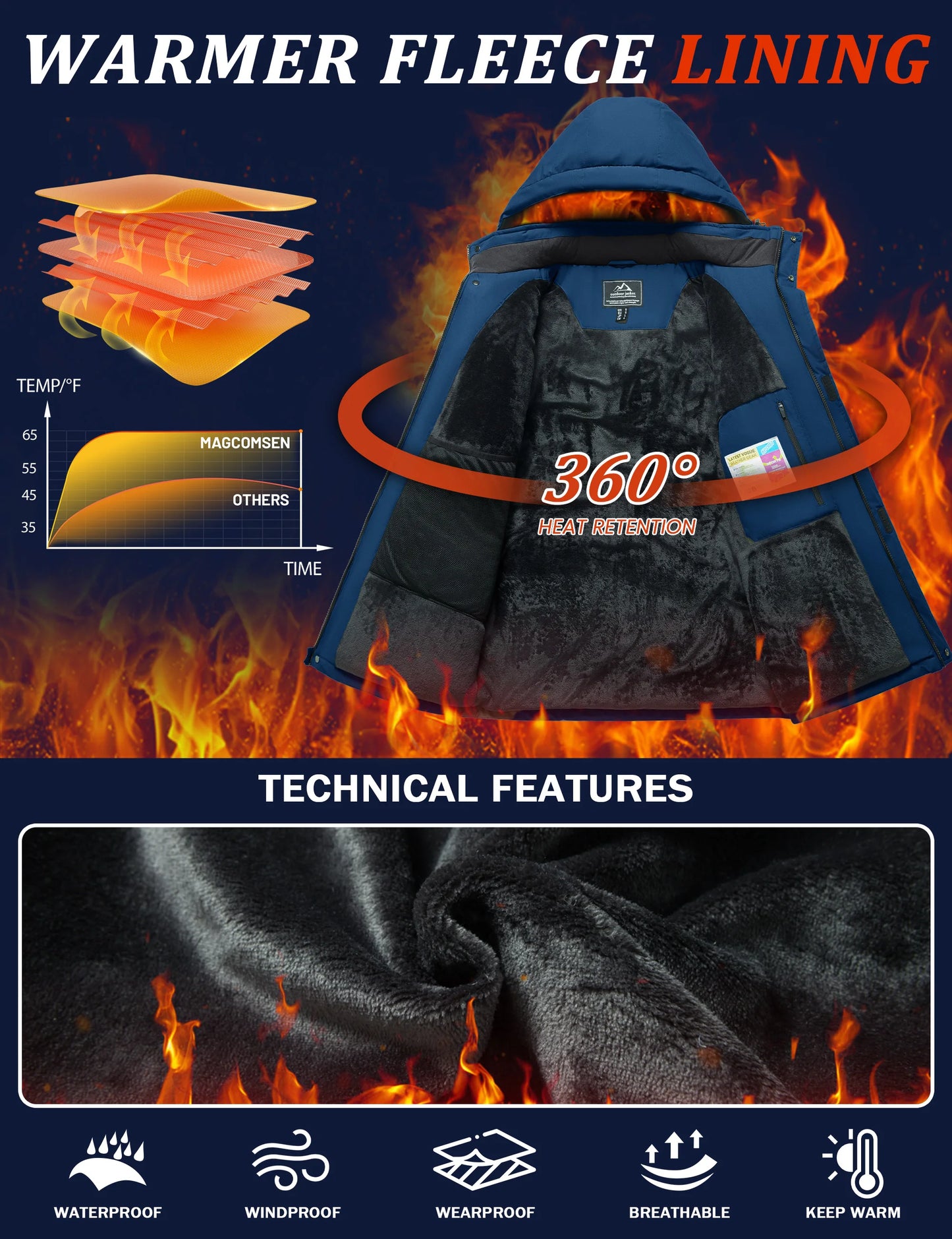 TACVASEN Winter Heavyweight Coats Mens Ski Snow Waterproof Jackets Fleece Warm Snowboard Hooded Jacket Parka Raincoats 9 Pockets