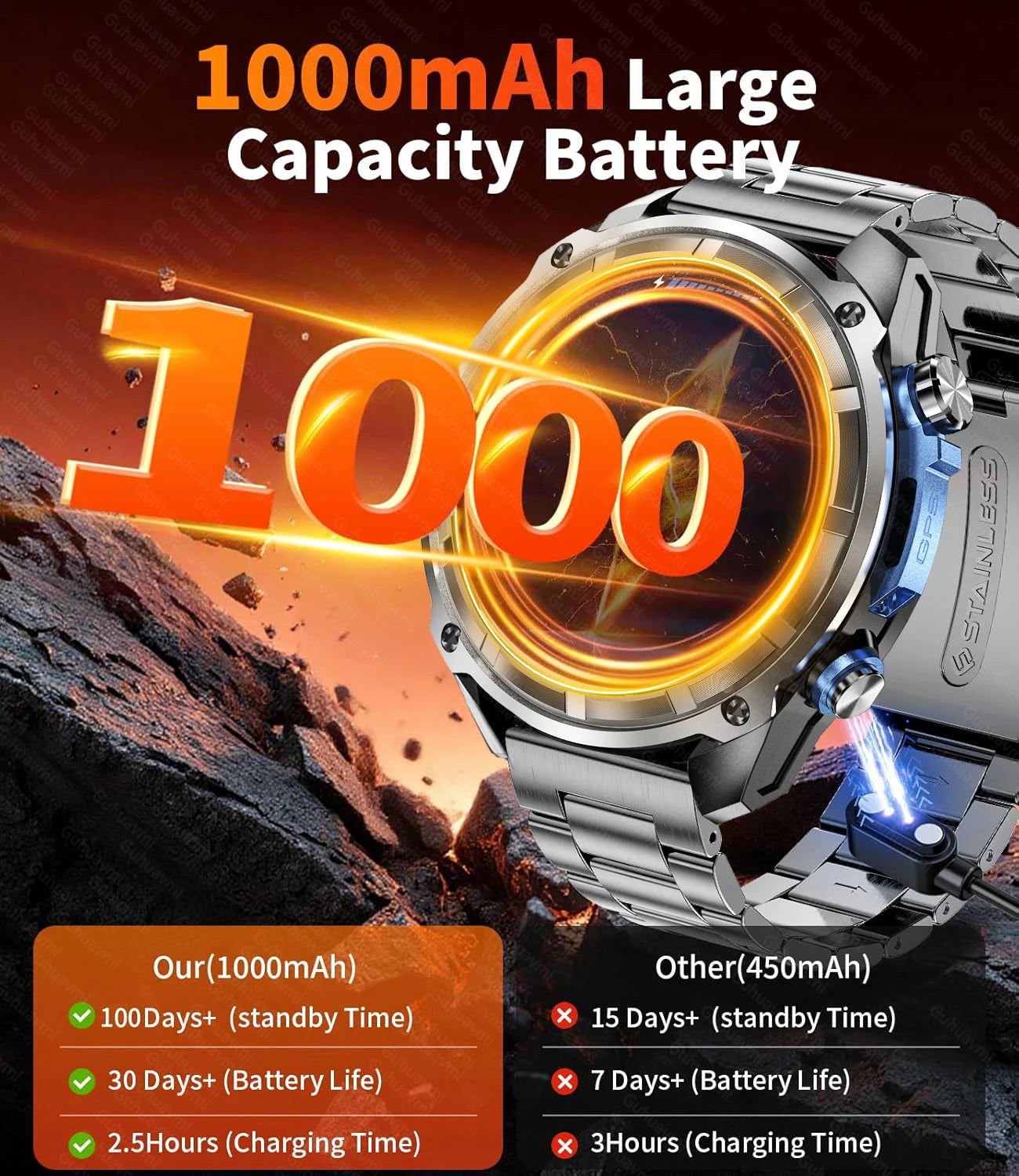 New Built in Real GPS HD Smart Watch Men Outdoor Altimeter 1000mAh Battery 4GB Memory 10ATM Waterproof Bluetooth Call Smartwatch