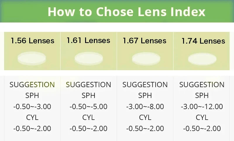 ZENOTTIC Retro Square Polarized Prescription Sunglasses Fashion Lightweight TR90 Progressive Optical Sun Glasses for Women Men