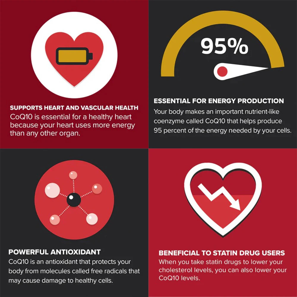 Coenzyme CoQ10 100mg Softgels - 3x Better Absorption, Antioxidant Supplement for Aging & Heart Health, Energy, Blood Pressure