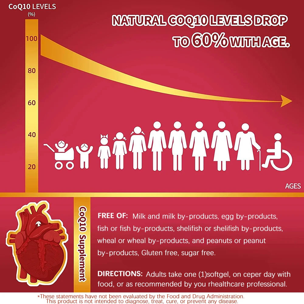 Coenzyme CoQ10 100mg Softgels - 3x Better Absorption, Antioxidant Supplement for Aging & Heart Health, Energy, Blood Pressure
