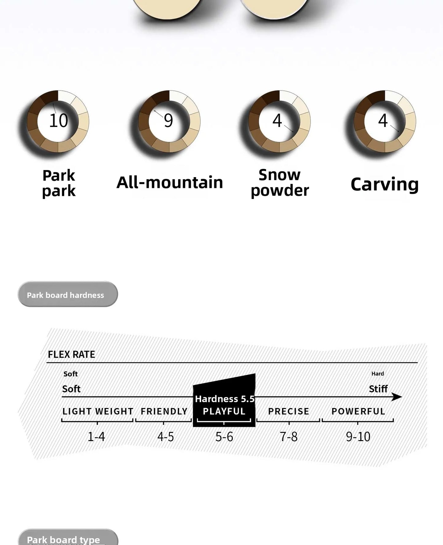 Carbon fiber snowboard, multi-functional snowboard, all-terrain flat carving veneer