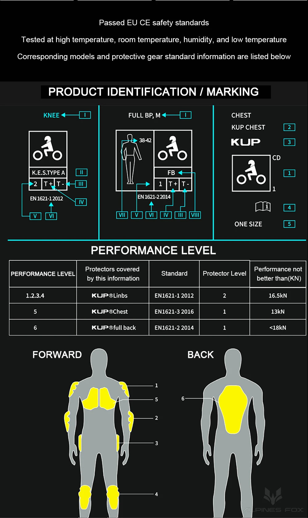 Men New Motorcycle Riding Pants Anti-fall Breathable Moto Cycling Pants Slim Fit Bicycle Trousers CE Level 2 Protective Gear