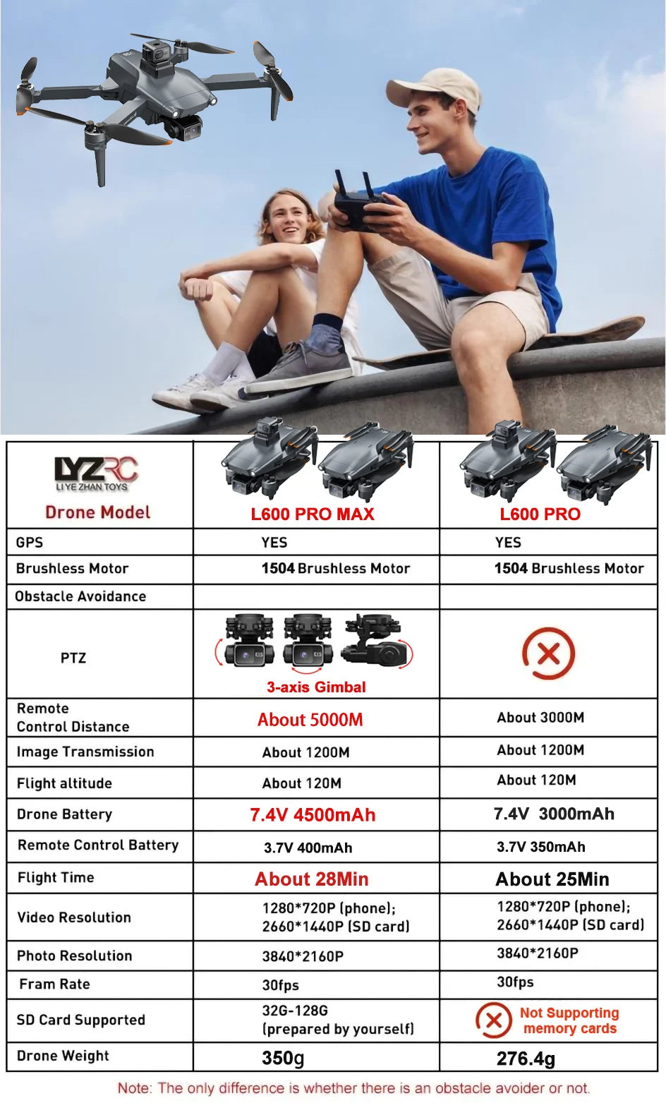New L600 PRO MAX/PRO GPS Drone 5KM 4K Professional HD Dual Camera 3-Axis Gimbal 360° Obstacle Avoidance Brushless Quadcopter Toy