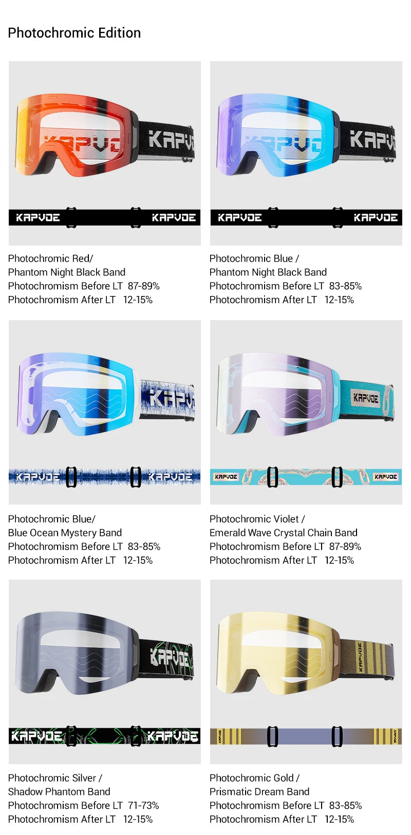KAPVOE Ski goggles Anti-fog Skiing goggles Photochromic Outdoor Sports Magnetic Glasses Winter Snowboard Snowmobile Equipment