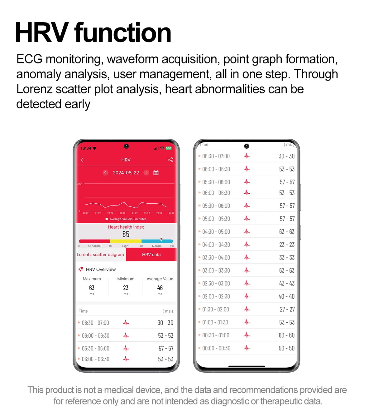 2025 New Women Men AI Smart Diagnosis Watch HRV+PPG Blood Pressure Heart Rate Health Monitor IP68 NFC Fashion Sports Smartwatchs