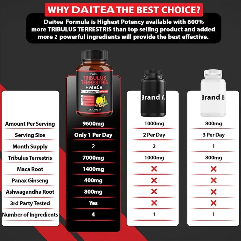 Daitea Tribulus + Maca Extract Capsules - Extra Strength 9600 Mg - Energy, Endurance & Natural Energy Non-GMO