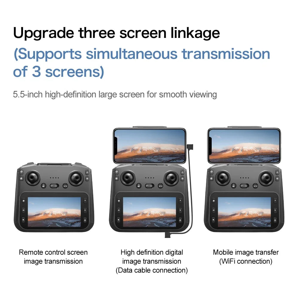 S-X1 MAX GPS Drone 4K Camera 3-Axis Gimbal EIS 5KM Digital Transmission Brushless Motor Quadcopter with 4.5" Screen Remote 231g