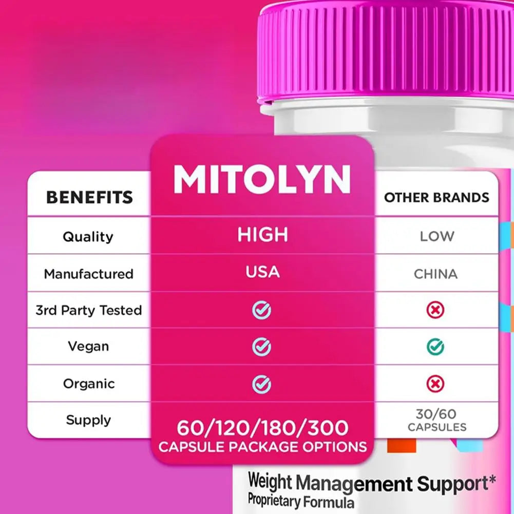 Fat Burner Capsules Advanced Weight Loss Management Boost Metabolism Improve Endurance For Peak Performance Dropshipping