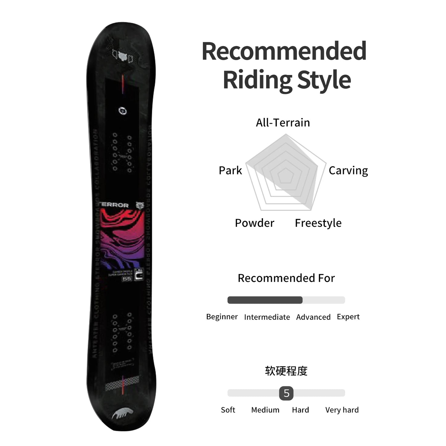 TERROR ANTEATER All-Mountain Snowboard | Versatile Freestyle & Park Board for Beginner to Intermediate Riders