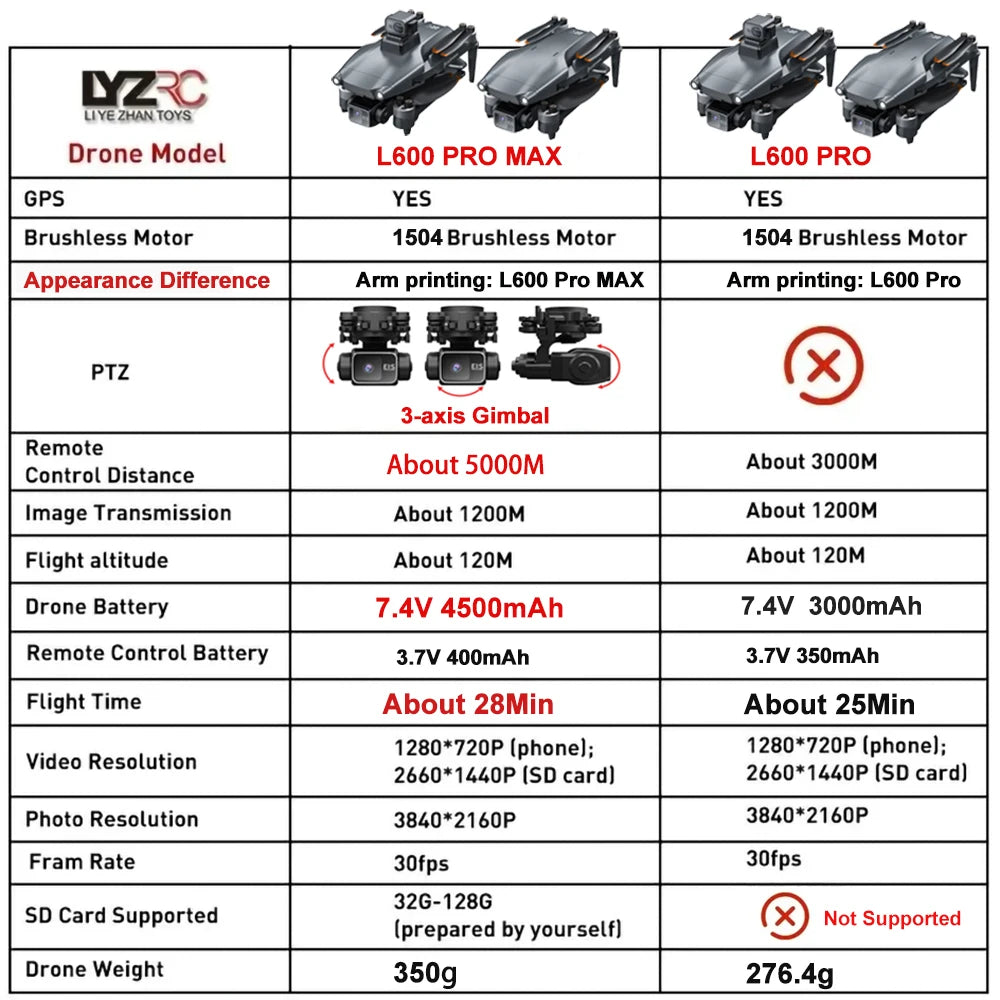 L600 PRO MAX / PRO GPS Drone Professional 4K HD Dual Camera 3-Axis PTZ Brushless Obstacle Avoidance 5G WIFI RC Quadcopter Toys