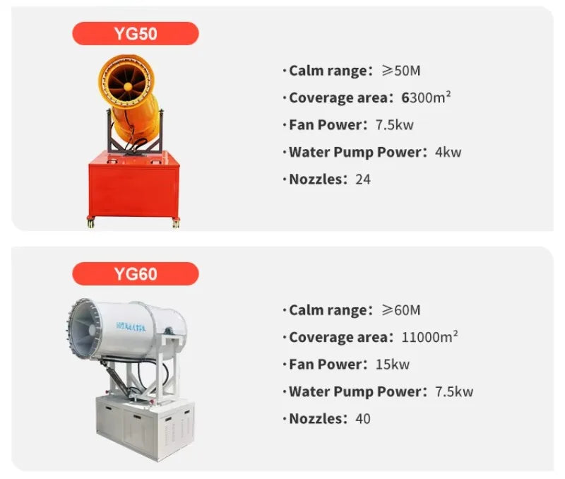 High Safety Engine Gear Fog Cannon | CE ISO Certified Dust Suppression Equipment for Mining, Ash Unloading & Waste Disposal