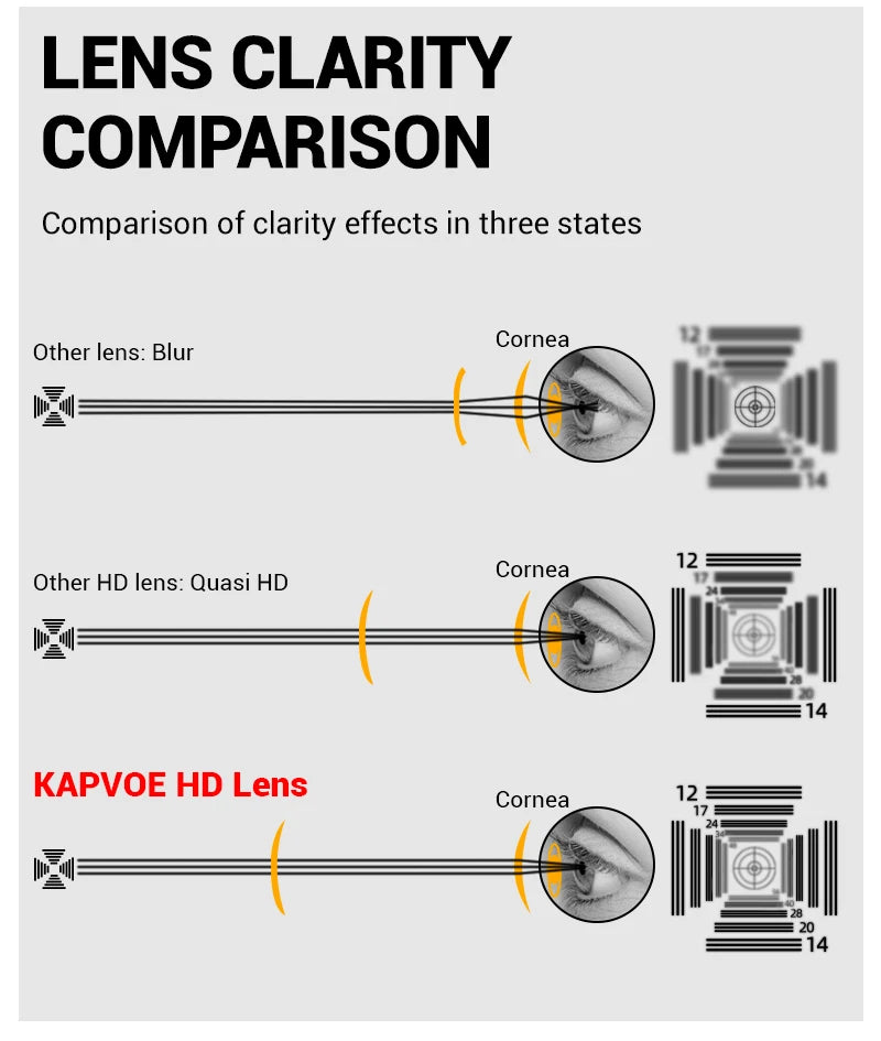 KAPVOE New Outdoor Photochromic Ski Goggles Magnetic Anti-fog Ski Glasses Winter Sports Skiing Snowboard Men Women UV400 Snow