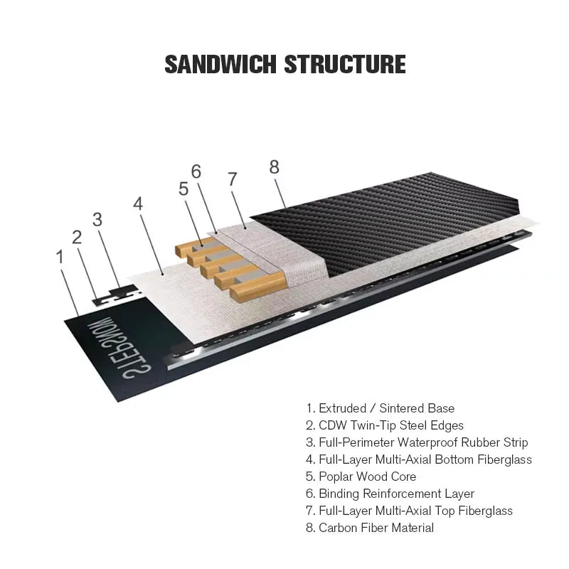 Winter Sports Freeride Freestyle Carbon Fiber Skiing & Snowboarding Snow Board Ski Products Snowboards Skis Skiboard
